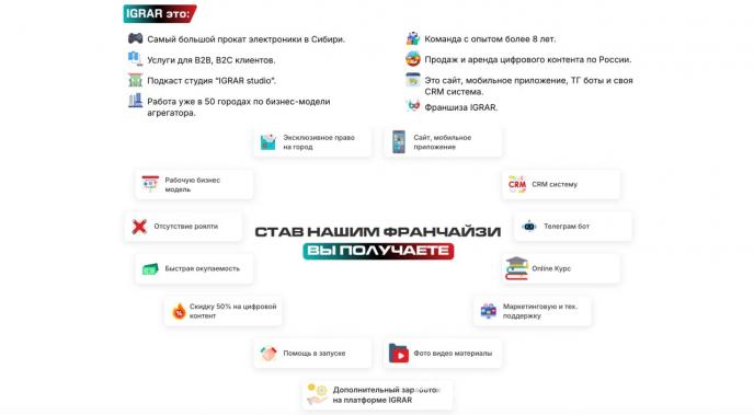Эксклюзивная франшиза пункта выдачи IGRAR без роялти