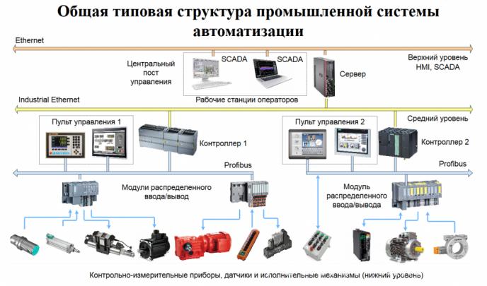 Диагностика сбоев АСУ НКУ