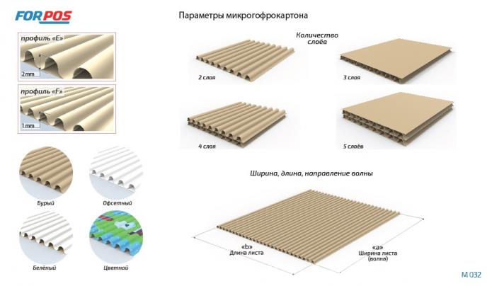 Офсетный микрогофрокартон